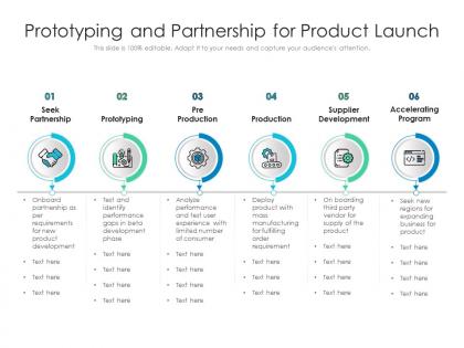 Prototyping and partnership for product launch