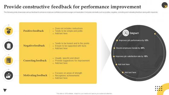 Provide Constructive Feedback For Performance Improvement Effective Employee Performance Management Framework