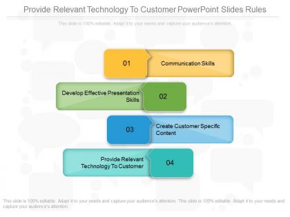 Provide relevant technology to customer powerpoint slides rules