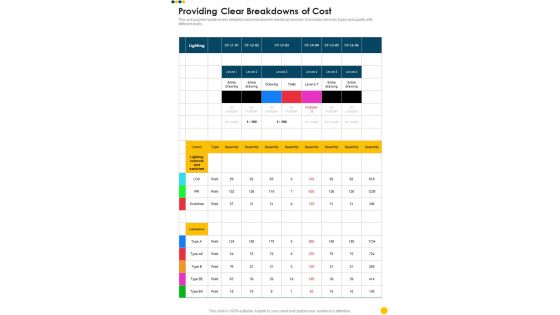 Providing Clear Breakdowns Of Cost One Pager Sample Example Document