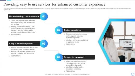 Providing Easy To Use Services For Enhanced Customer Guide To Creating A Successful Digital Strategy