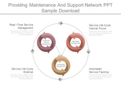 Providing maintenance and support network ppt sample download