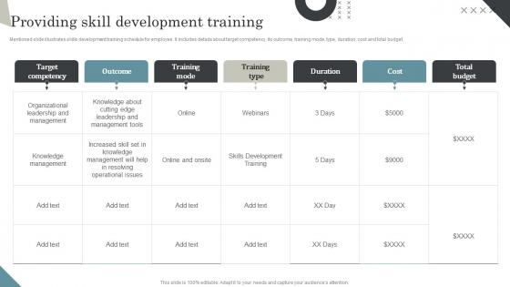 Providing Skill Development Training Managing Retail Business Operations