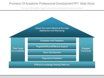 Provision of academic professional development ppt slide show