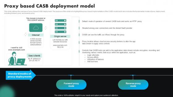 Proxy Based CASB Deployment Model CASB Cloud Security