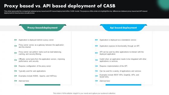 Proxy Based Vs Api Based Deployment Of CASB Cloud Security