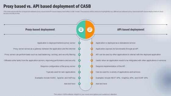 Proxy Based Vs Api Based Deployment Of CASB Next Generation CASB