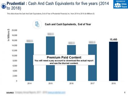 Prudential cash and cash equivalents for five years 2014-2018