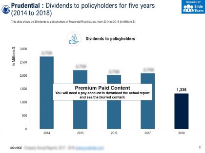 Prudential dividends to policyholders for five years 2014-2018
