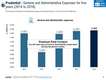 Prudential general and administrative expenses for five years 2014-2018