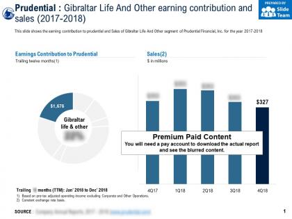 Prudential gibraltar life and other earning contribution and sales 2017-2018