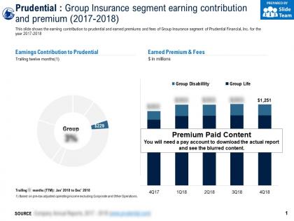 Prudential group insurance segment earning contribution and premium 2017-2018