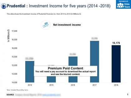 Prudential investment income for five years 2014-2018