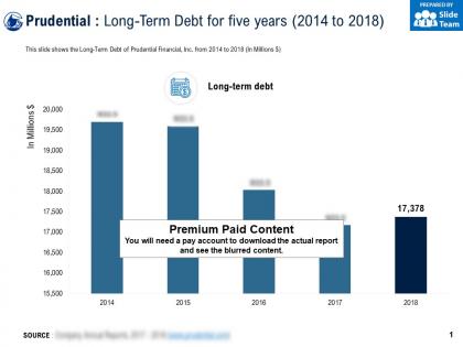 Prudential long term debt for five years 2014-2018