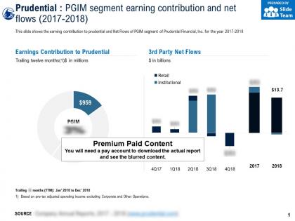 Prudential pgim segment earning contribution and net flows 2017-2018