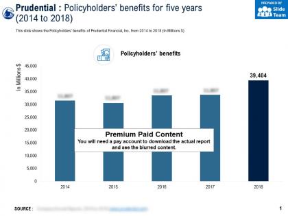 Prudential policyholders benefits for five years 2014-2018