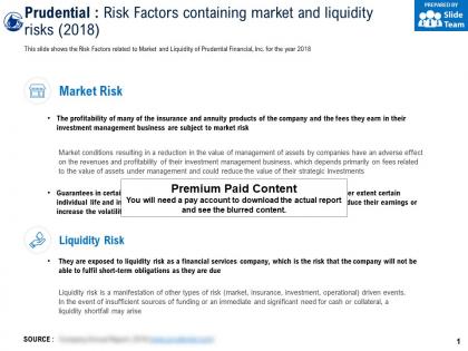 Prudential risk factors containing market and liquidity risks 2018