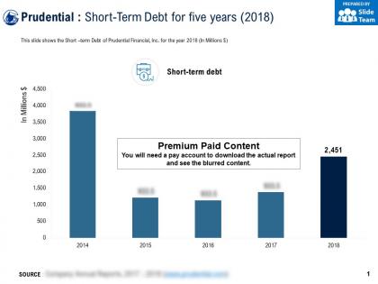 Prudential short term debt for five years 2018
