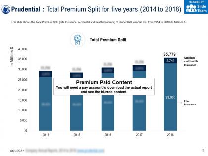 Prudential total premium split for five years 2014-2018