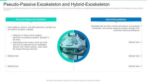 Pseudo Passive Exoskeleton And Hybrid Exoskeleton Robotic Exoskeletons IT Ppt Clipart