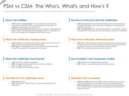 Psm vs csm the whos whats and hows psm vs csm it ppt graphics