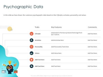 Psychographic data premium products ppt powerpoint presentation styles example