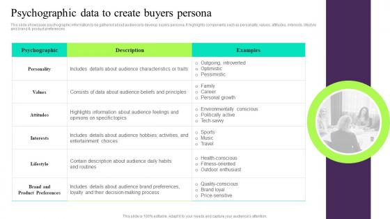 Psychographic Data To Create Buyers Persona Building Customer Persona To Improve Marketing MKT SS V