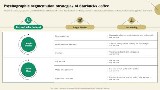 Psychographic Segmentation Strategies Of Starbucks Marketing Reference Strategy SS
