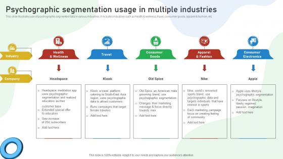 Psychographic Segmentation Usage In Multiple Industries