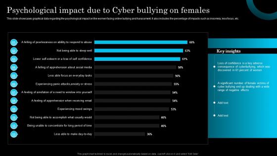 Psychological Impact Due To Cyber Bullying On Females