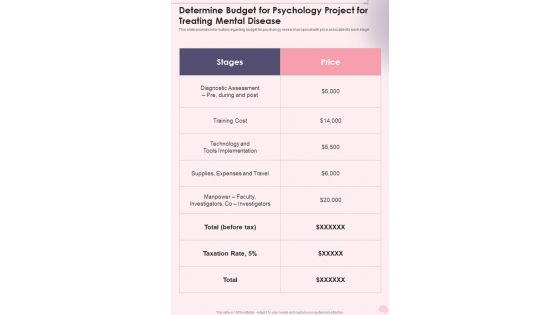 Psychology Determine Budget For Psychology Project For Treating Mental One Pager Sample Example Document