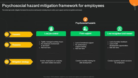 Psychosocial Hazard Mitigation Framework For Employees