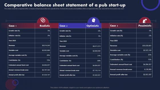 Pub Business Plan Comparative Balance Sheet Statement Of A Pub Start Up BP SS