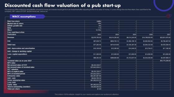 Pub Business Plan Discounted Cash Flow Valuation Of A Pub Start Up BP SS