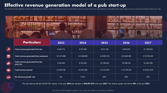 Pub Business Plan Effective Revenue Generation Model Of A Pub Start Up BP SS
