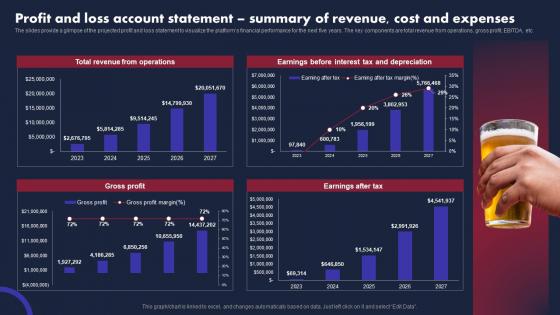 Pub Business Plan Profit And Loss Account Statement Summary Of Revenue Cost And Expenses BP SS