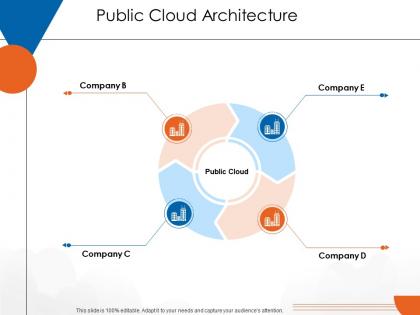 Public cloud architecture cloud computing ppt elements