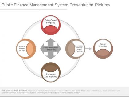 Public finance management system presentation pictures