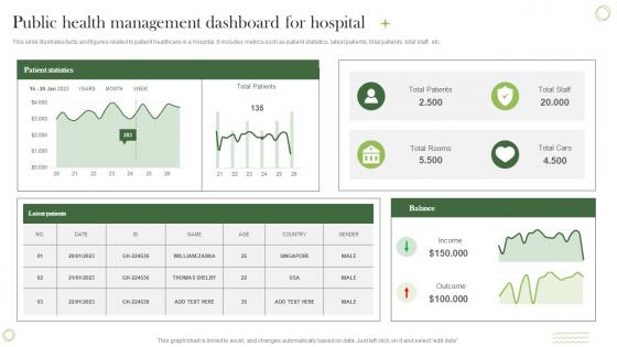Public Health Management Dashboard For Hospital