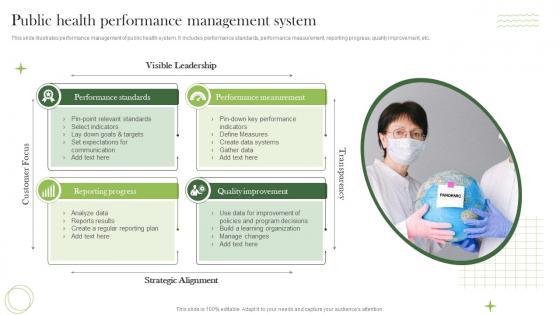 Public Health Performance Management System
