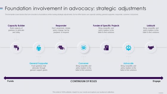 Public Policy Resources Foundation Involvement In Advocacy Strategic Adjustments