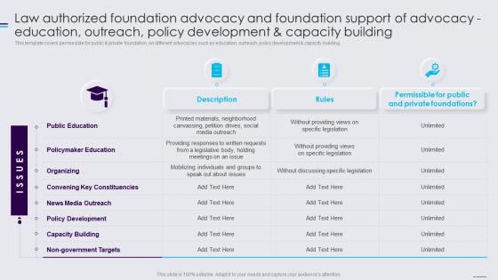 Public Policy Resources Law Authorized Foundation Ppt Slides Infographic Template
