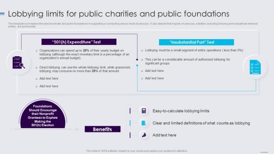 Public Policy Resources Lobbying Limits For Public Charities And Public Foundations