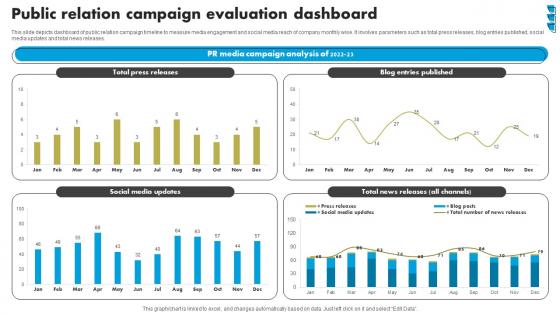 Public Relation Campaign Evaluation Dashboard