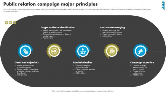 Public Relation Campaign Major Principles