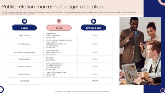 Public Relation Marketing Budget Allocation Steps To Execute Integrated MKT SS V