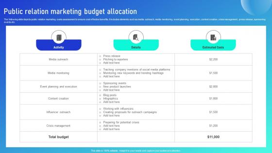 Public Relation Marketing Budget Leveraging Integrated Marketing Communication Tools MKT SS V