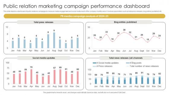 Public Relation Marketing Campaign Performance Dashboard