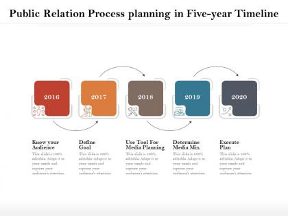 Public relation process planning in five year timeline