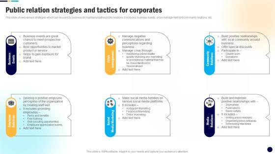 Public Relation Strategies And Tactics Digital PR Campaign To Improve Brands MKT SS V